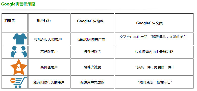 谷歌销售平台有哪些公司可以做的呢